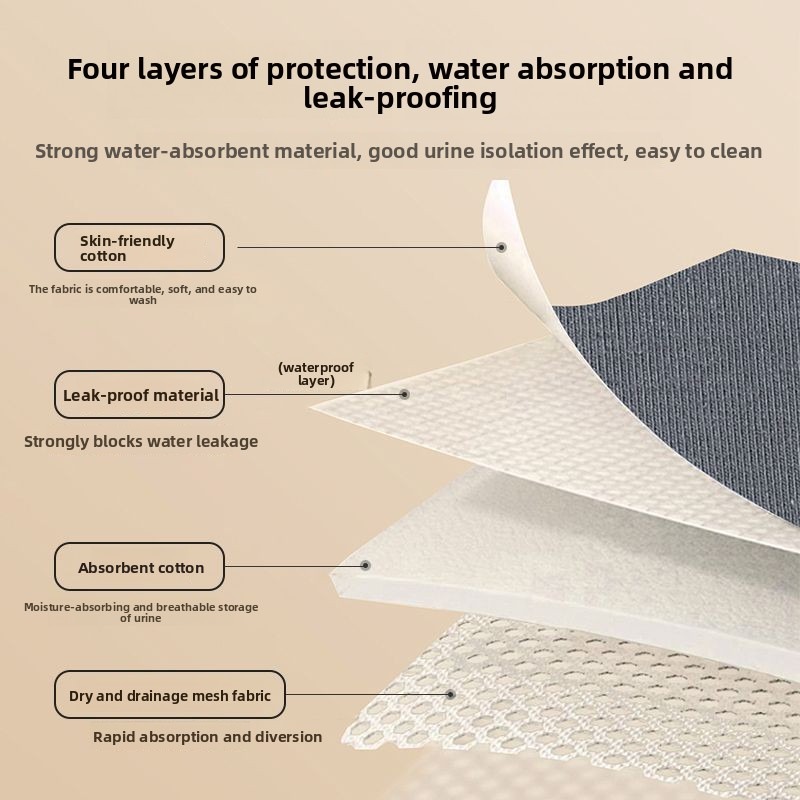 Heavy Absorbency Washable Inco - Period Panty Absorbent recensione e prezzo